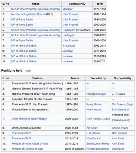 Rajanath Singh position held.png