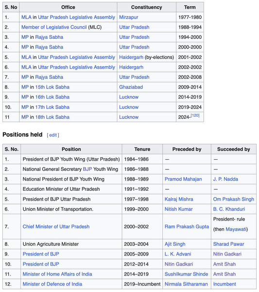 File:Rajanath Singh position held.png