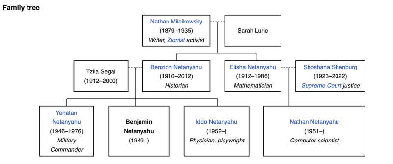 File:Benjamin Family tree.png