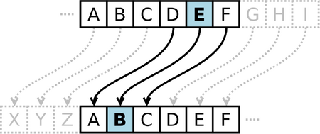Caesar cipher left shift of 3.svg.png