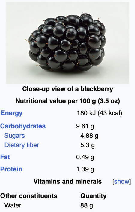 Blackberries, raw (Rubus spp.).png